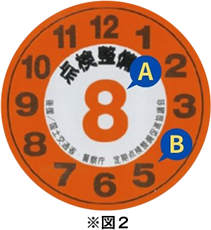 図2